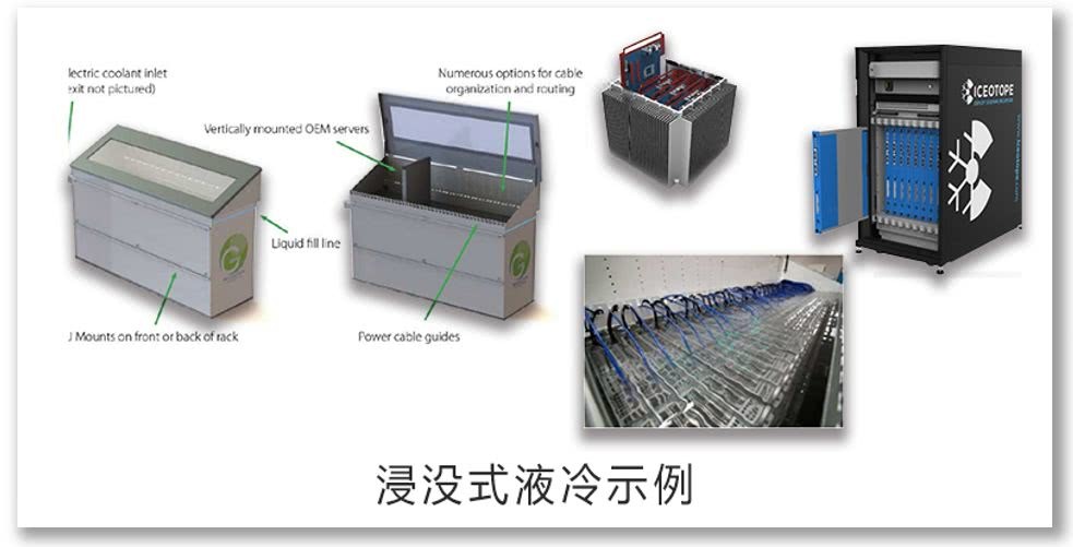 液冷服務器-中能國際-廣東綠建_綠色建筑預評價_綠色建筑標識申報_節(jié)能審查_海綿城市_CFD仿真模擬_IDC數(shù)據中心測評_節(jié)能診斷測評_節(jié)能報告驗收_能效測評_PUE測評