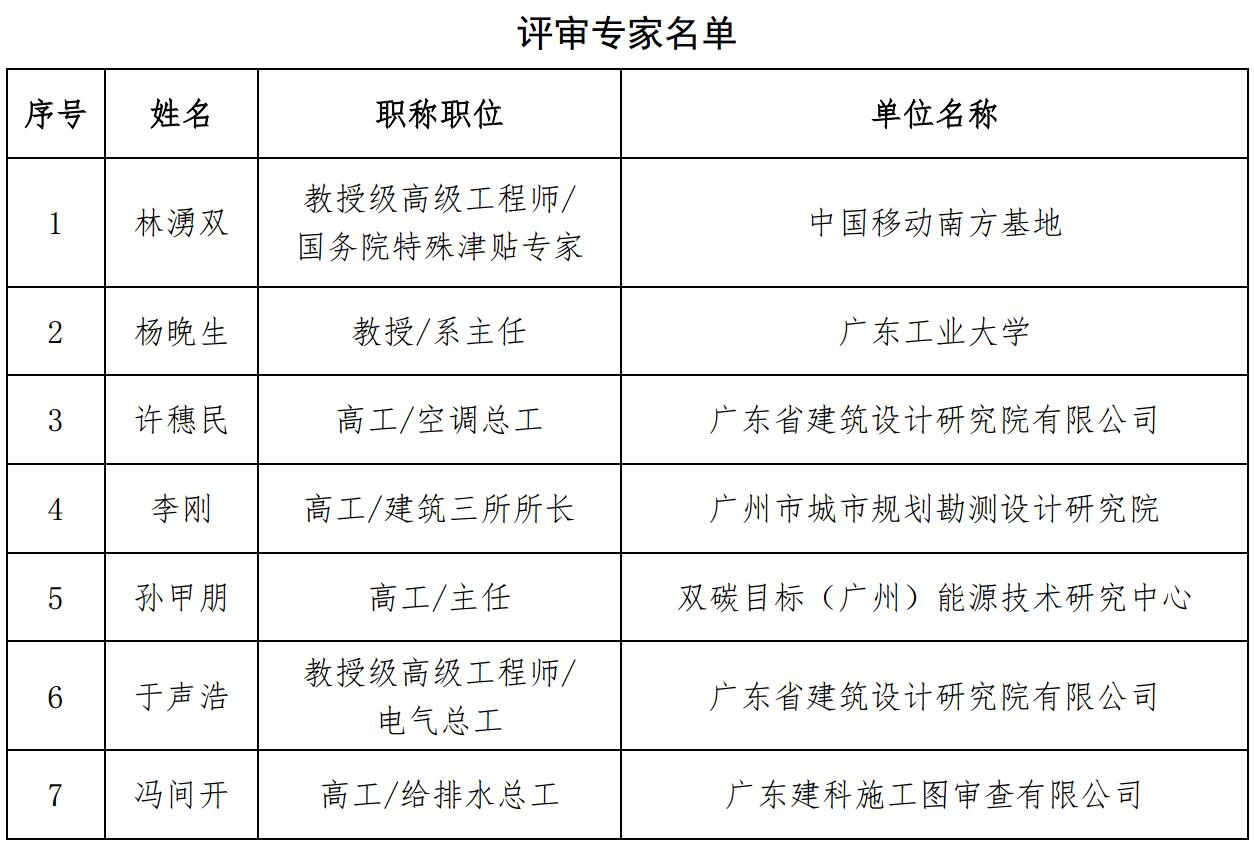 我中心主任應(yīng)邀出席南方電網(wǎng)自用數(shù)據(jù)中心初步設(shè)計(jì)外部專家評審會-中能國際-廣東綠建_綠色建筑預(yù)評價(jià)_綠色建筑標(biāo)識申報(bào)_節(jié)能審查_海綿城市_CFD仿真模擬_IDC數(shù)據(jù)中心測評_節(jié)能診斷測評_節(jié)能報(bào)告驗(yàn)收_能效測評_PUE測評